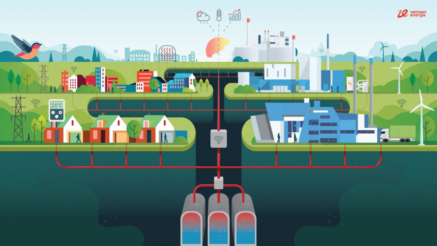 Финляндын дулааны сүлжээний алдагдлыг 40% бууруулсан AI систем: Дулаан түгээлтийн шинэ үеийн дижитал шийдэл