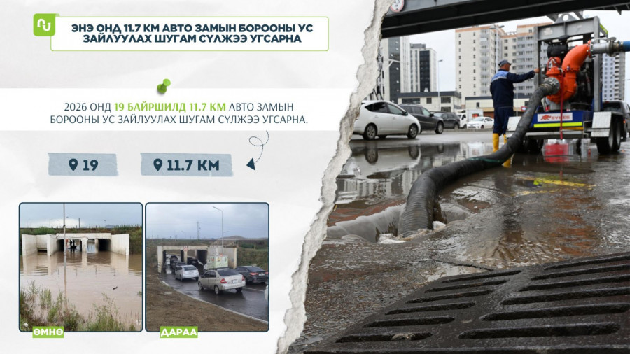 Нийслэлд энэ жил 19 байршилд 11.7 км авто замын борооны ус зайлуулах шугам угсарна