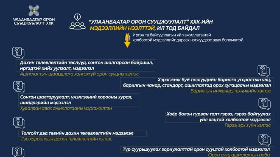 “УЛААНБААТАР ОРОН СУУЦЖУУЛАЛТ” ХХК-ИЙН МЭДЭЭЛЛИЙН НЭЭЛТТЭЙ, ИЛ ТОД БАЙДАЛ